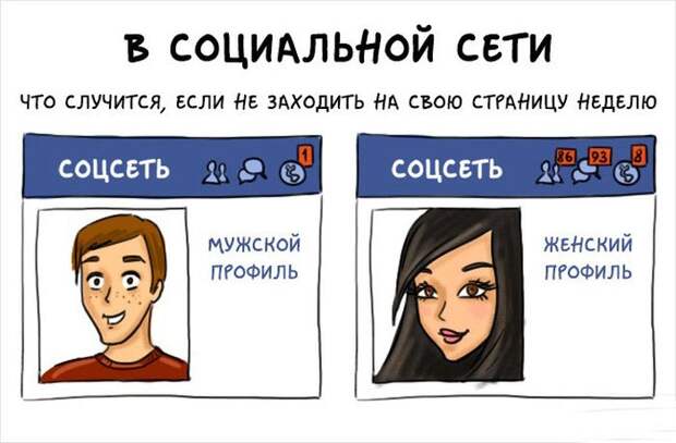 Разница между мужчинами и женщинами в веселых комиксах