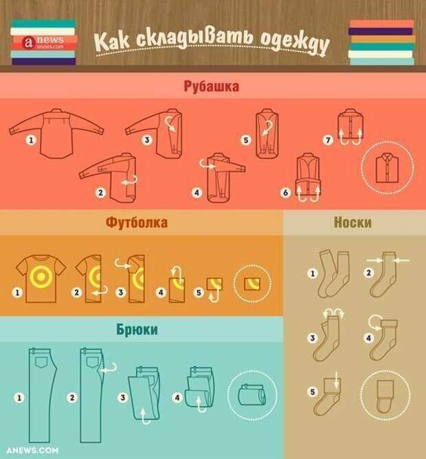 Наглядные шпаргалки для любителей чистоты и порядка Наглядные шпаргалки для любителей чистоты и порядка