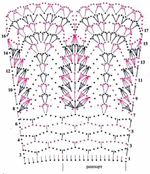 Оборка крючком для юбки схема