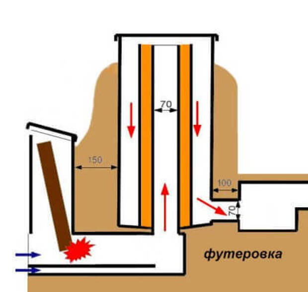 ракетная печь