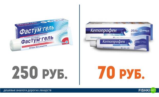 Это нужно знать всем! Дорогие лекарства и их более дешевые аналоги аптека, лекарства, цены