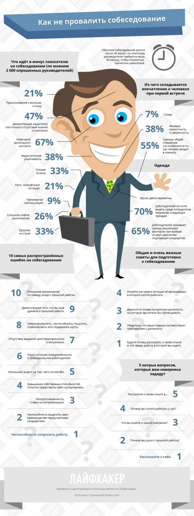 ИНФОГРАФИКА: Как пройти собеседование