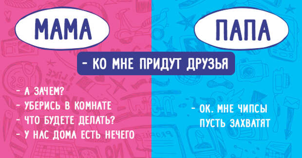 отличия папы от мамы 