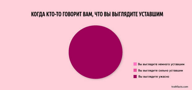 ироничные факты в графиках 