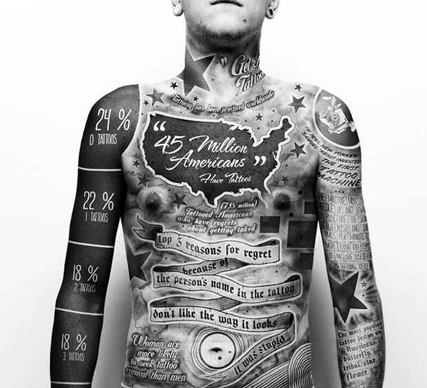 Галерея нестандартных и интересных татуировок