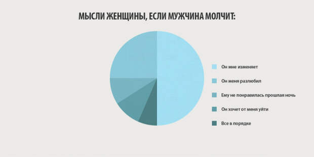 Вся правда о женщинах инфографик
