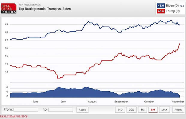 trump-biden-polls