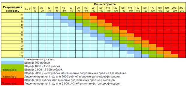 Новые правила ПДД с 20 ноября 2018 года