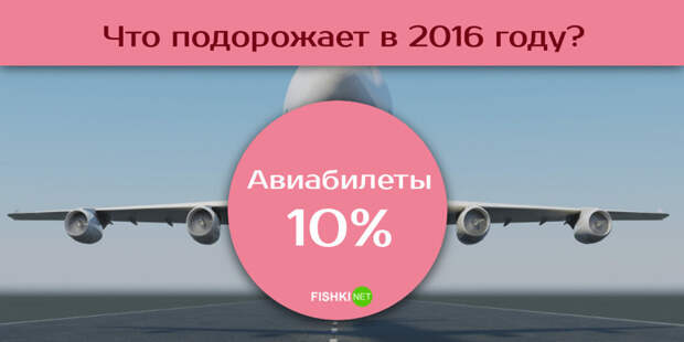 Какая инфляция нас ожидает в 2016 году?  2016, инфляция, стоимость, цены