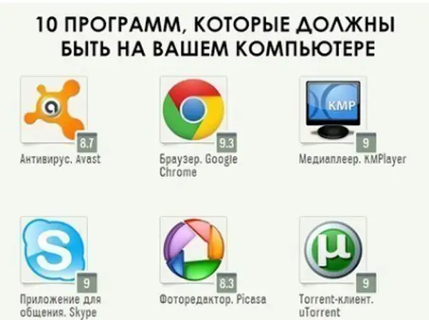 Какие программы нужны на новый компьютер. Полезные программы для вашего компьютера. Какие приложения должны быть на ноутбуке. Какие программы должны быть на компьютере. Какие приложения должны быть на компьютере.