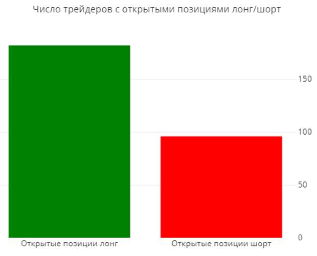 Статистика ЛЧИ2019 на 11.10.2019 Статистика ЛЧИ2019 на 11.10.2019