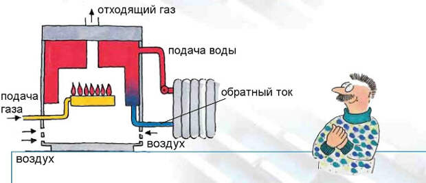 Услуги сантехника в Москве и Московской области