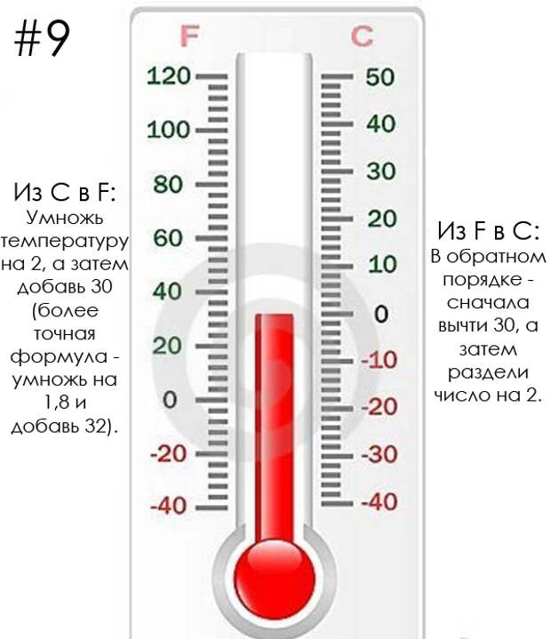 математические трюки