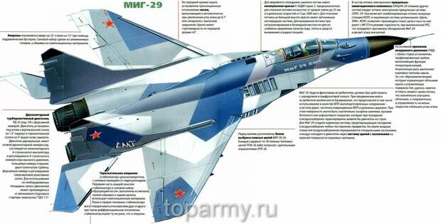Красота и мощь русской боевой авиации