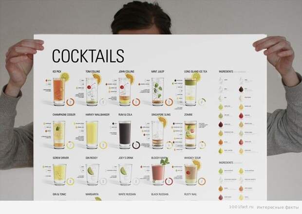 разные виды коктейлей