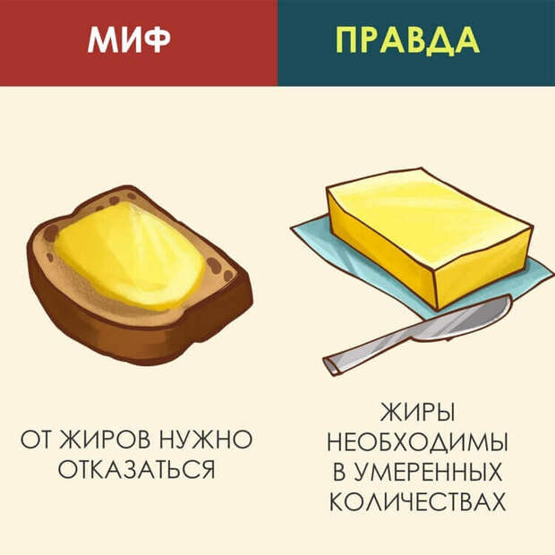 7 мифов о здоровом питании