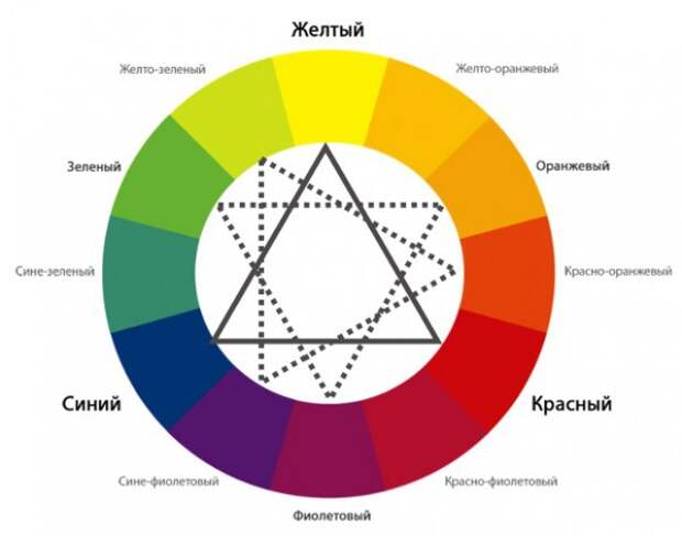 Цветовой круг