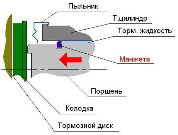 Меняем тормозные колодки и суппорта на Peugeot 406