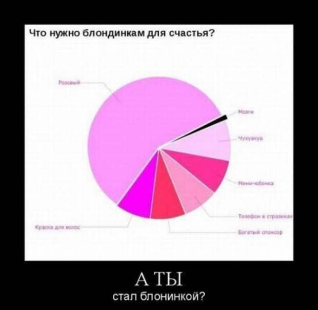 Демотиваторы, юмор и сатира, не смешных у нас не бывает.
