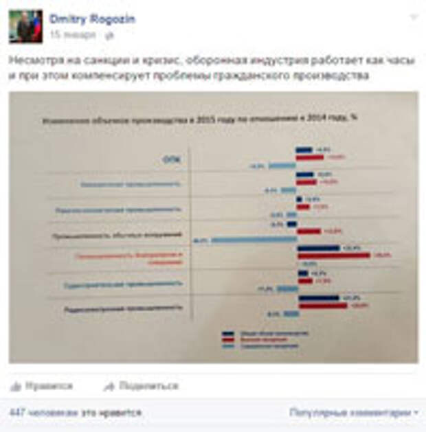 Facebook Дмитрия Рогозина