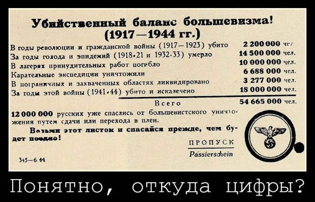 Лже-музей ГУЛАГа, как инструмент уничтожения России. Часть 3. Аналоги фашистской агитации Лже-музей ГУЛАГа, как инструмент уничтожения России. Часть 3. Аналоги фашистской агитации