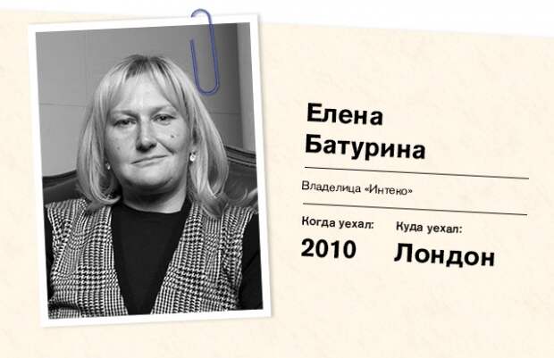 Елена Батурина