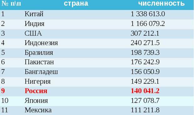 Россия vs США. Кто круче россия, сша, факты