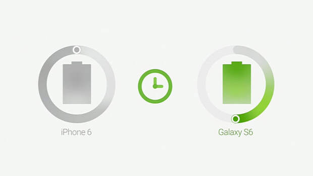 galaxy-s6-battery-3