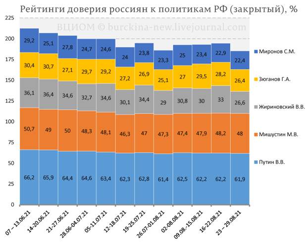 Подкуп избирателей сработал: рейтинг Путина и "Единой России" резко вырос