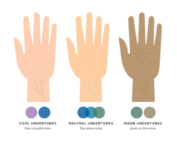 determine your underlying pigments and skin tone
