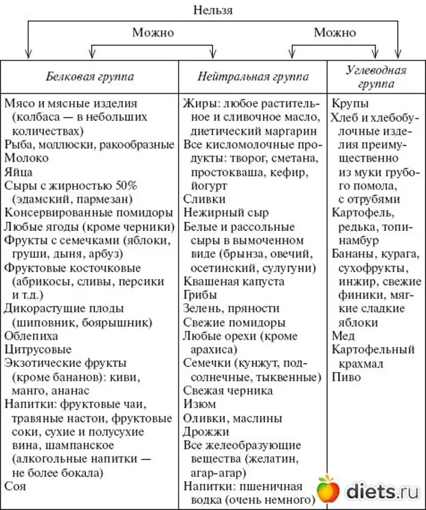 Неумывакин питание схема