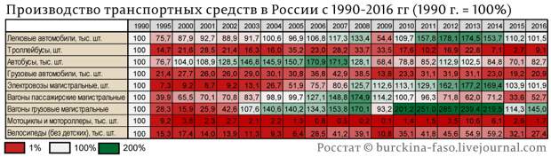 промышленное-производство-по-отраслям-с-1990-года_01 промышленное-производство-по-отраслям-с-1990-года_01