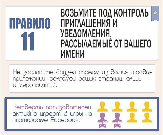 12 правил этикета в социальных сетях