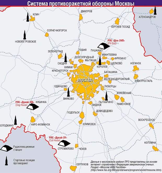 Минобороны РФ выигрывает у США гонку ПРО