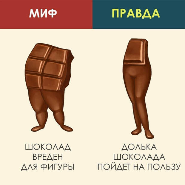 7 мифов о здоровом питании