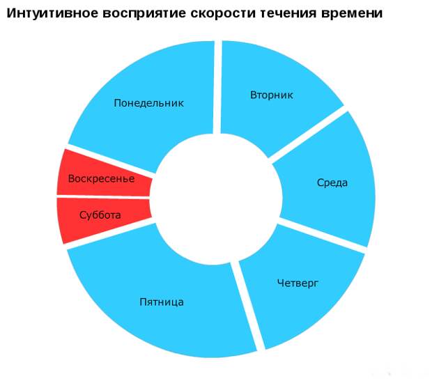 СМЕШНАЯ ПЯТНИЦА. Юморные диаграммы