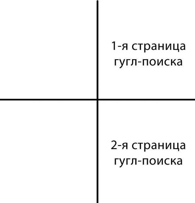 Вторая страница гугла