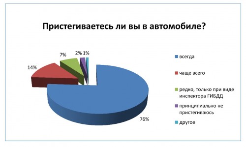 опрос