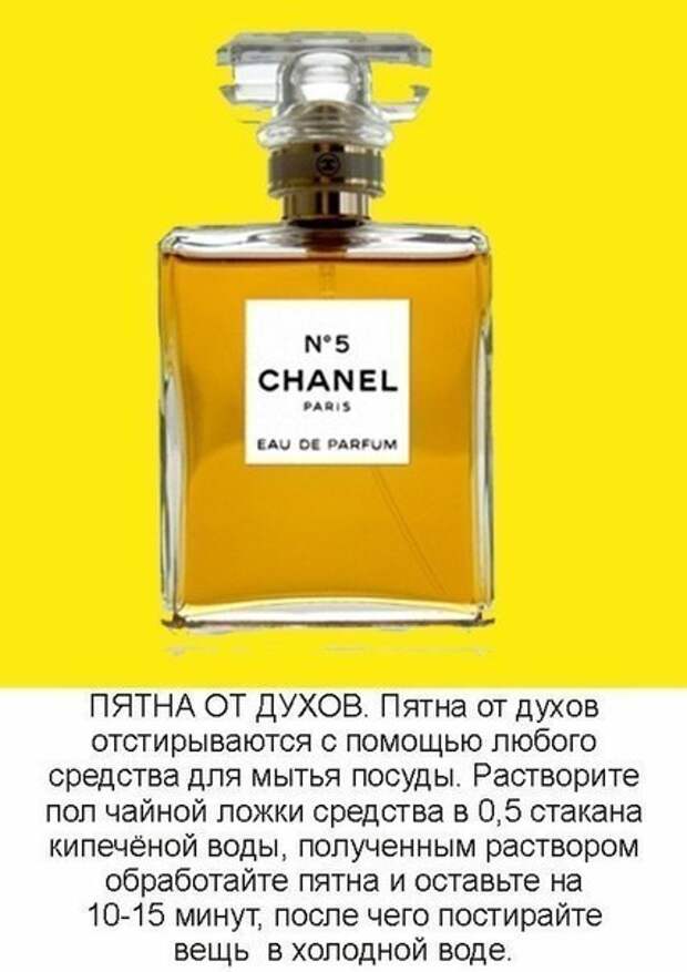 Удаляем пятна