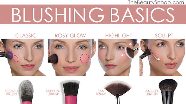 Blush Basics- how to apply blush for your face shape Apply blush tutorial