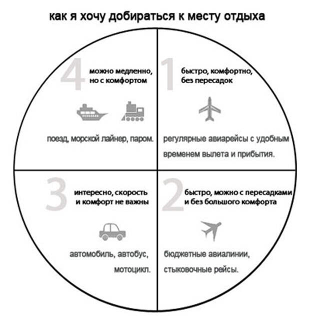 Отдых без посредников. Как угодить всем членам семьи: 5 вопросов