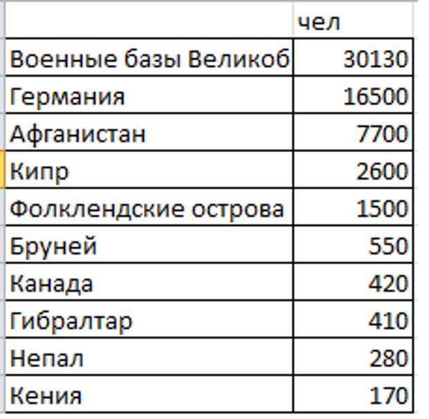Военное присутствие Великобритании база3