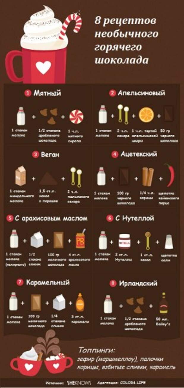 Отличные рецепты горячего шоколада (инфографика) + 5 секретов приготовления