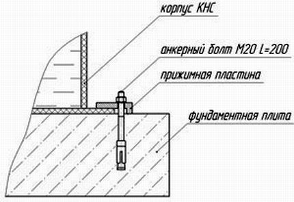 Услуги сантехника в Москве и Московской области