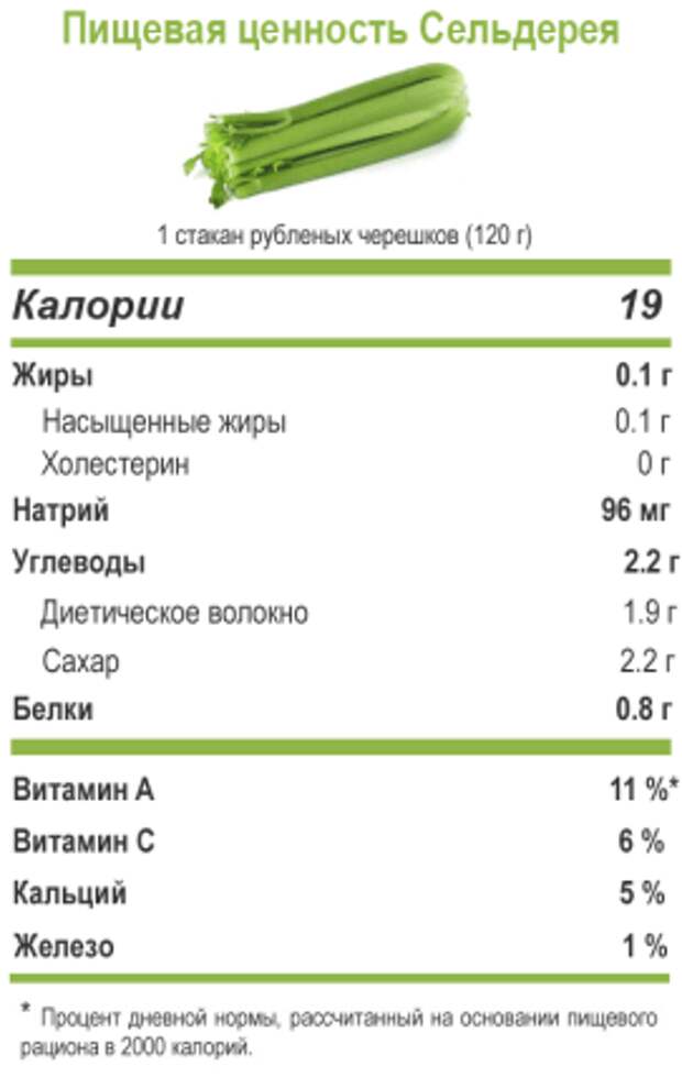 Сок сколько калорий в 100 граммах. Сельдерей стебли калорийность. Сельдерей черешковый килокалории. Сельдерей черешковый калорийность. Сельдерей корневой калорийность.