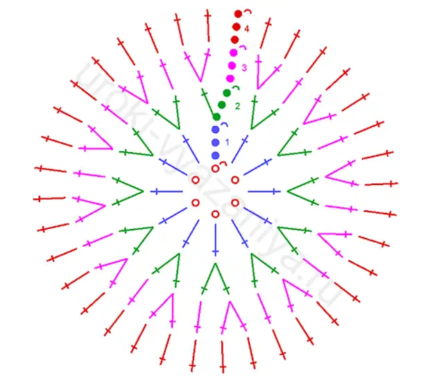 Схема вязания по кругу