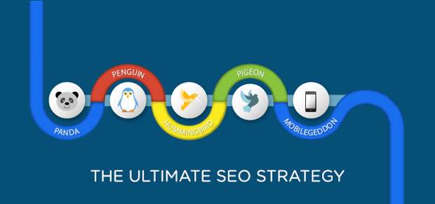 Coming up with the best SEO strategy