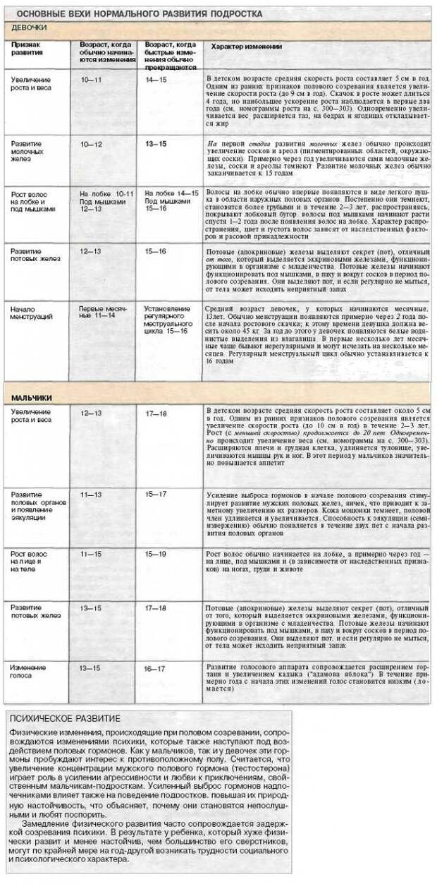 Задержка полового созревания