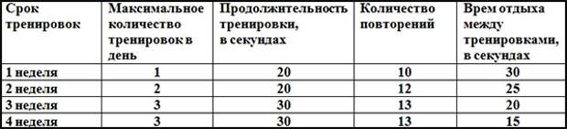 прыжки на скакалке для похудения таблица