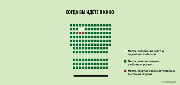 ироничные факты в графиках 
